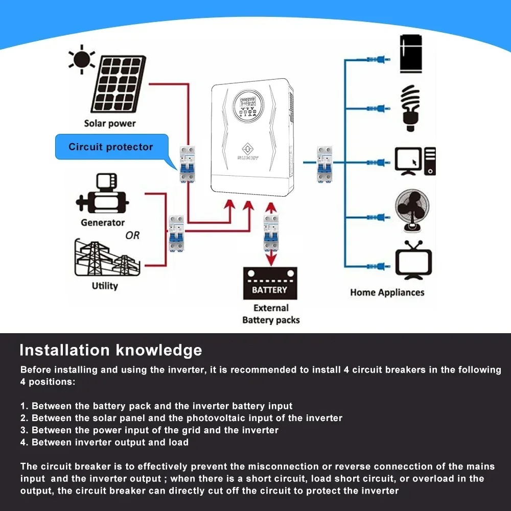 ECGSOLAX Hybrid Solar Inverter - مراجعة Drone Solar Charger وسعره