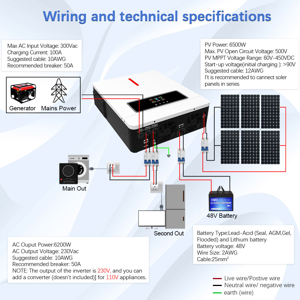 Y&H 6.2KW Hybrid Solar Inverte - مراجعة Drone Solar Charger وسعره