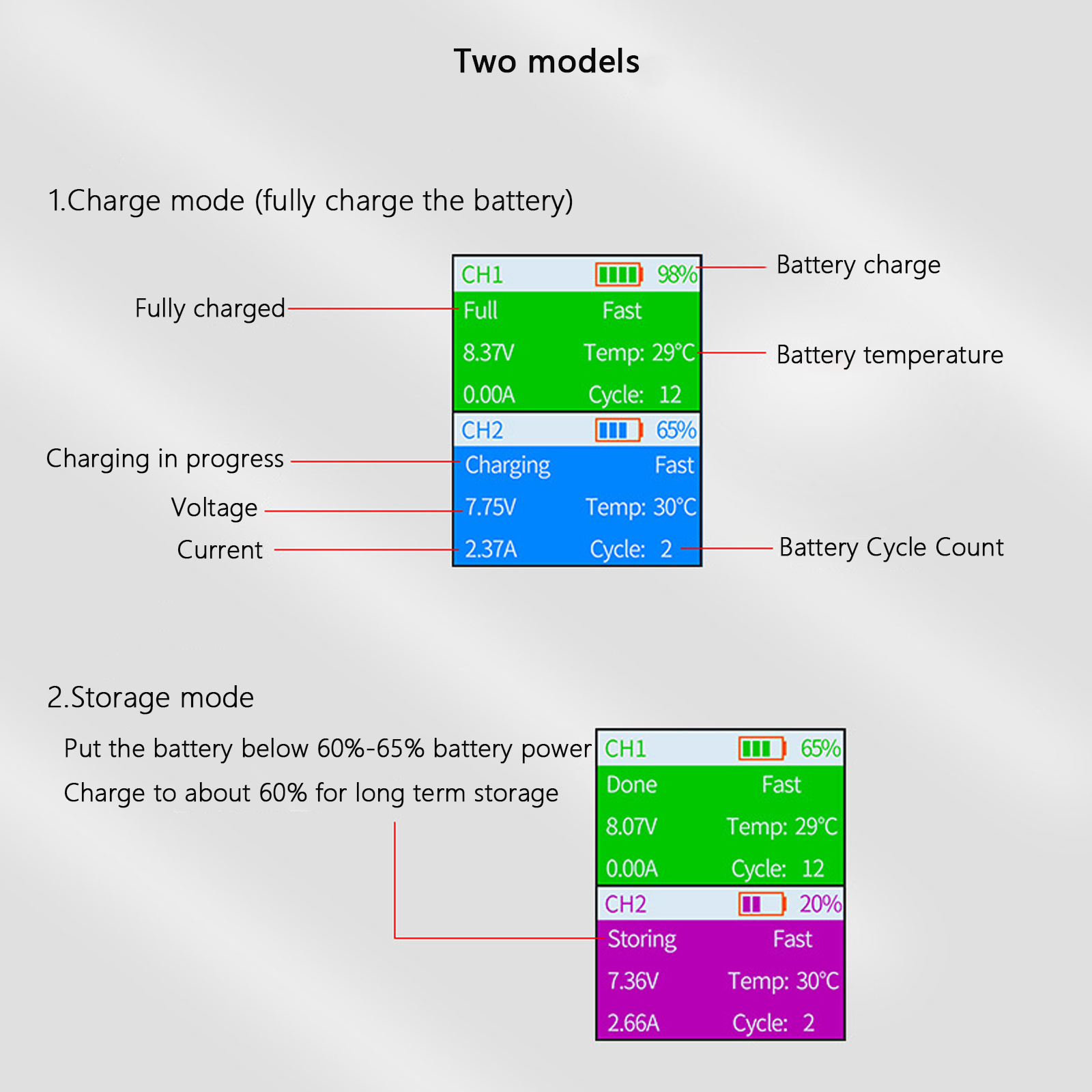For DJI Mini 4 Pro/Mini 3 Pro  - مراجعة Drone Charging Hub وسعره